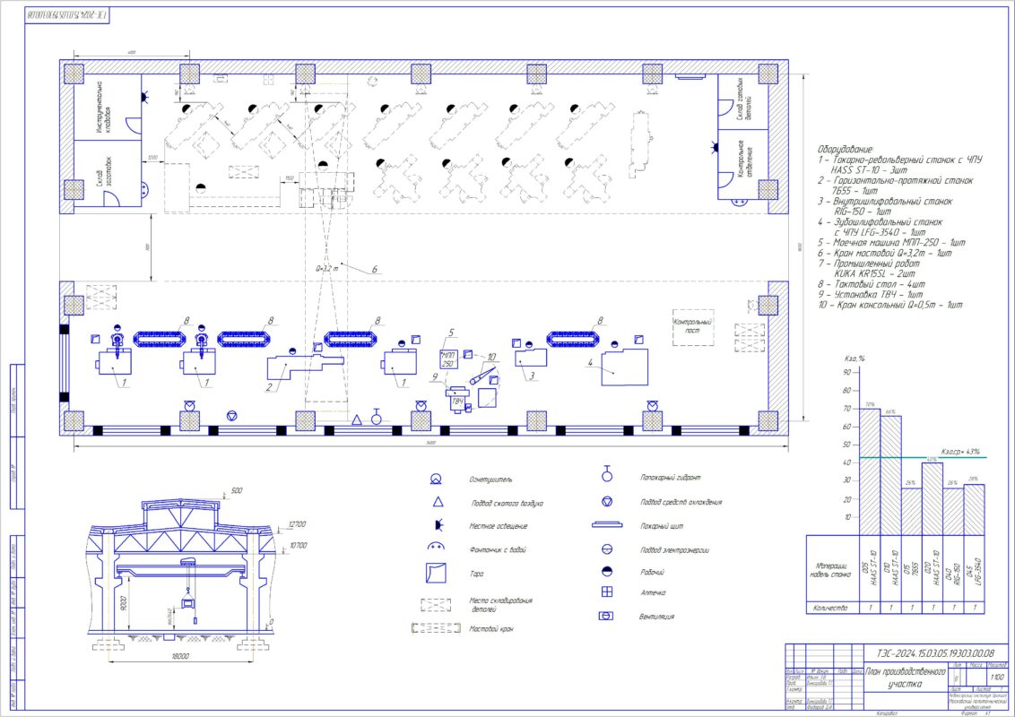 Чертеж ВКР Разработка технологического процесса на изготовление детали «Шкив» и средств технологического оснащения для его реализации