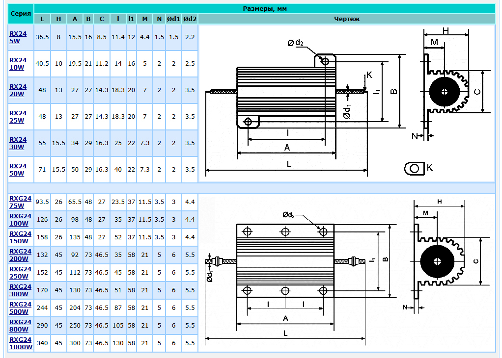 3D модель Резисторы RXG24 серии