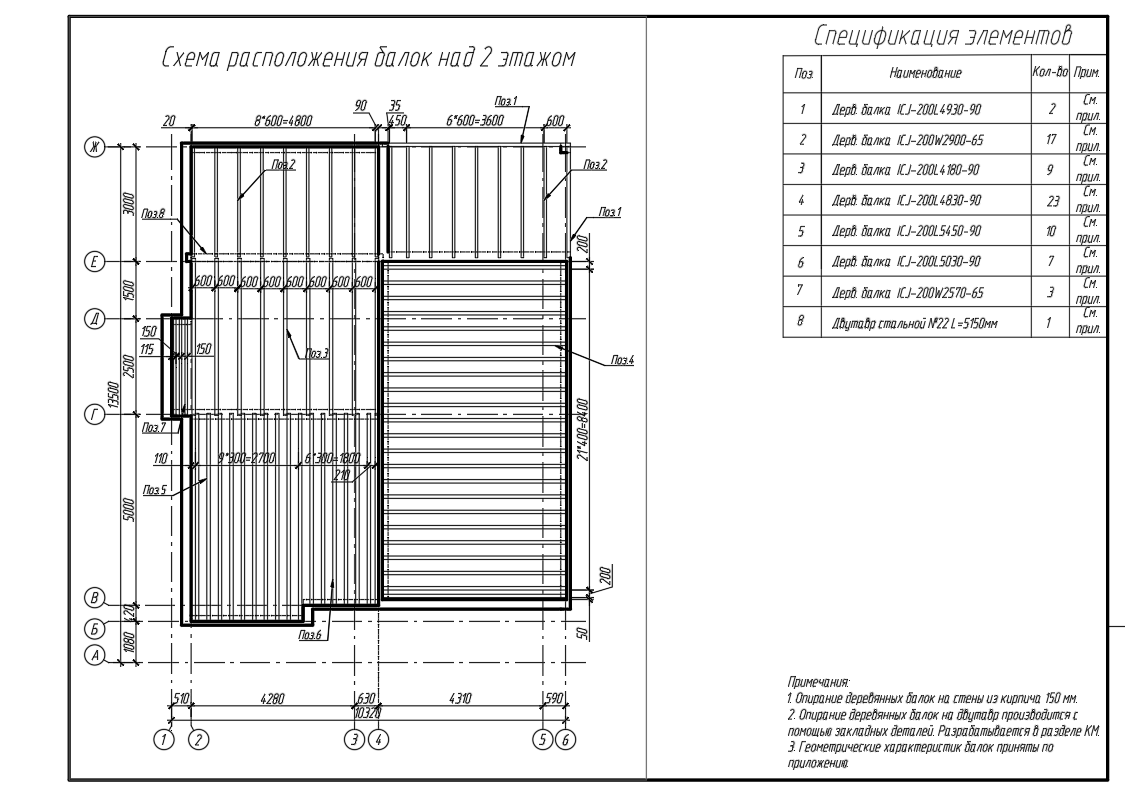Чертеж Практическая работа: «План перекрытий по балкам»