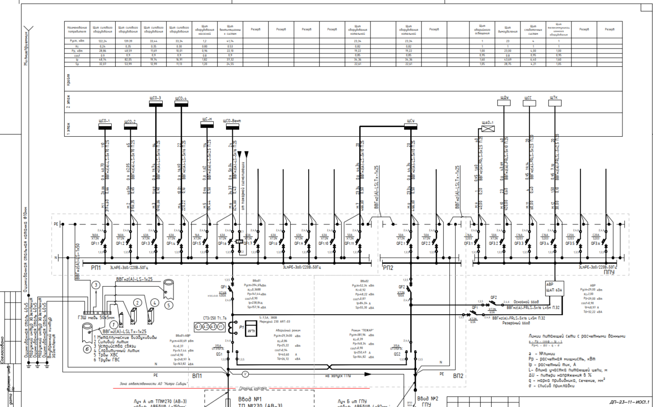 Чертеж Проект силового электроснабжения, электроосвещения, молниезащиты производственного комплекса 3200м2