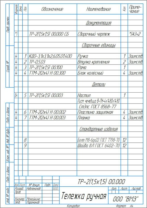 3D модель Тележка ручная ТР-2(1,5х1,5) 00.000 СБ