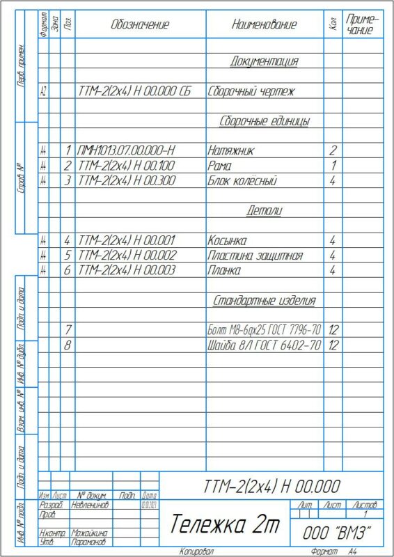 3D модель ТТМ-2(2х4) Н 00.000 - Тележка 2,0т