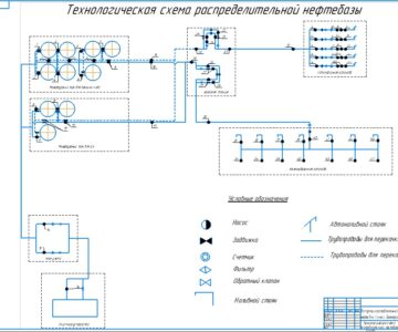 Чертеж Эксплуатация распределительной нефтебазы в районе г. Ессентуки