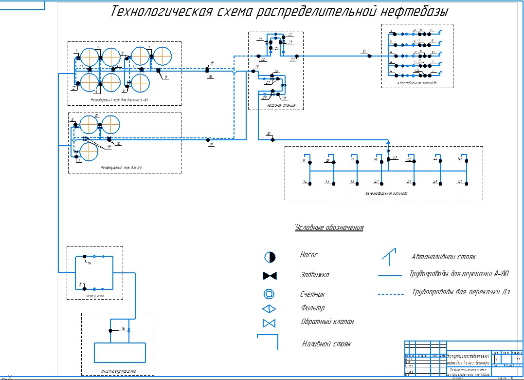 Чертеж Эксплуатация распределительной нефтебазы в районе г. Ессентуки