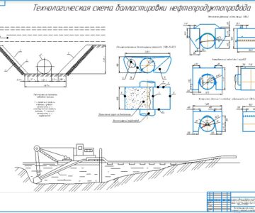 Чертеж Балластировка участка подводного перехода магистрального нефтепродуктопровода в процессе капитального ремонта через малый водоток Титва Стародубском районе Брянской области