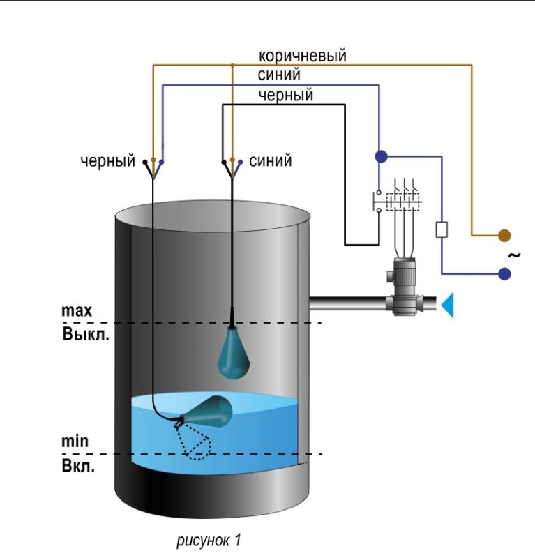 3D модель Сигнализатор уровня ПСУ-1