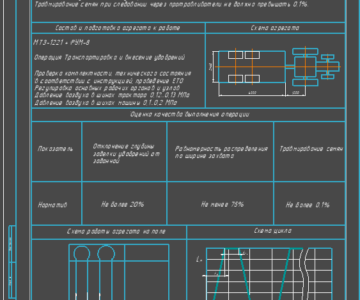 Чертеж Курсовая работа на тему: "Комплектование и эксплуатация МТЗ-1221 и РУМ-8 в возделывании ярового ячменя"