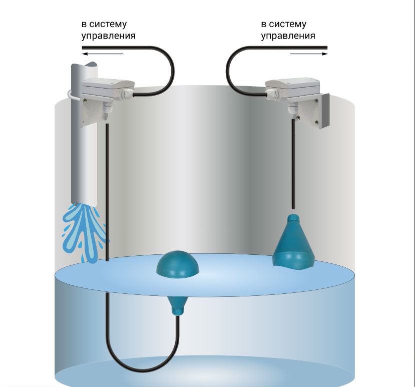 3D модель Сигнализатор уровня ПСУ-1