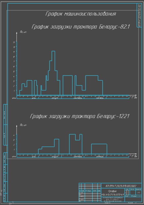 Чертеж Курсовая работа на тему: "Комплектование и эксплуатация МТЗ-1221 и РУМ-8 в возделывании ярового ячменя"
