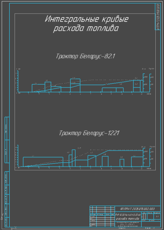 Чертеж Курсовая работа на тему: "Комплектование и эксплуатация МТЗ-1221 и РУМ-8 в возделывании ярового ячменя"