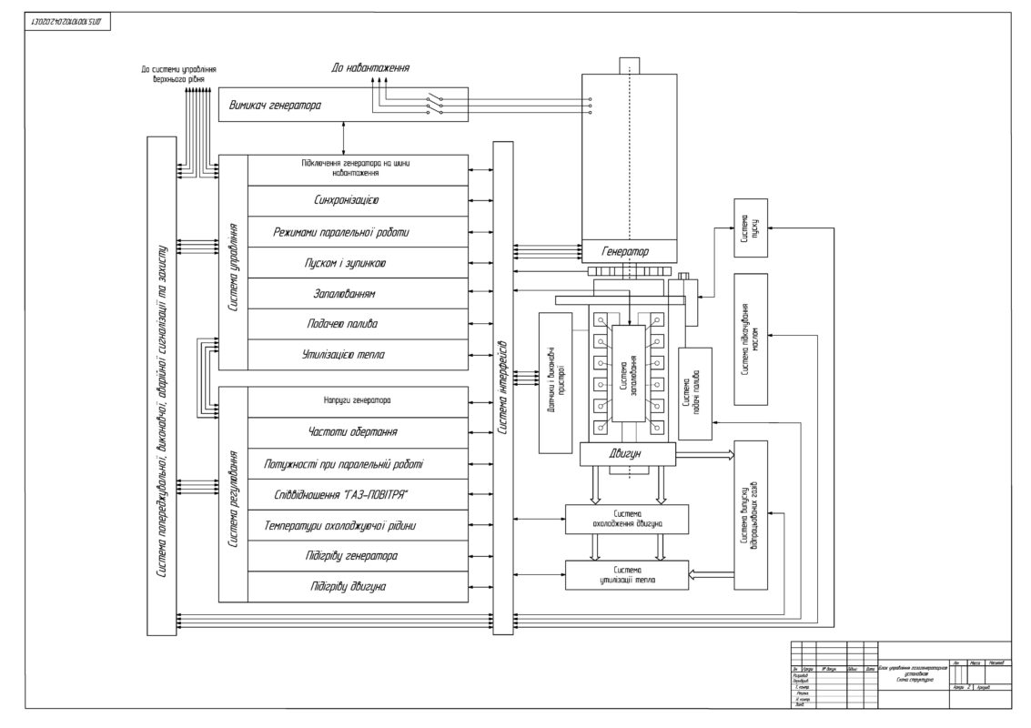 Чертеж Дипломний проект на тему: Автоматизация процесов теплоснабжения с детальной разработкой биогазовой установки