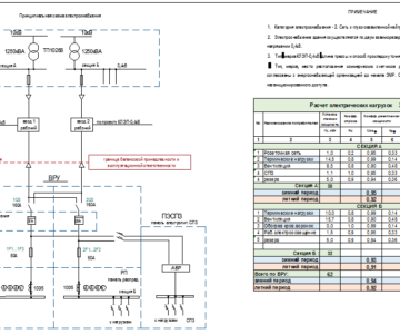 Чертеж Проект электрооборудования ангара для хранения техники.
