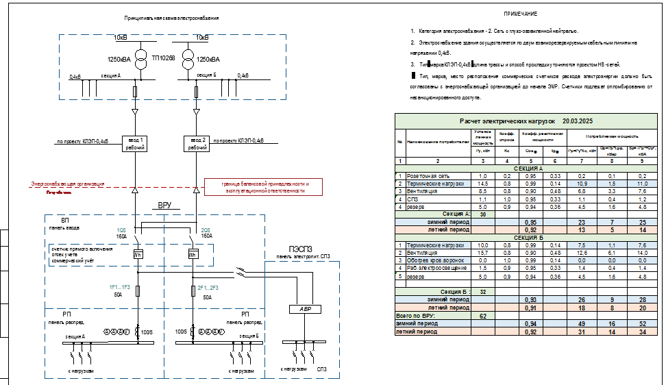 Чертеж Проект электрооборудования ангара для хранения техники.