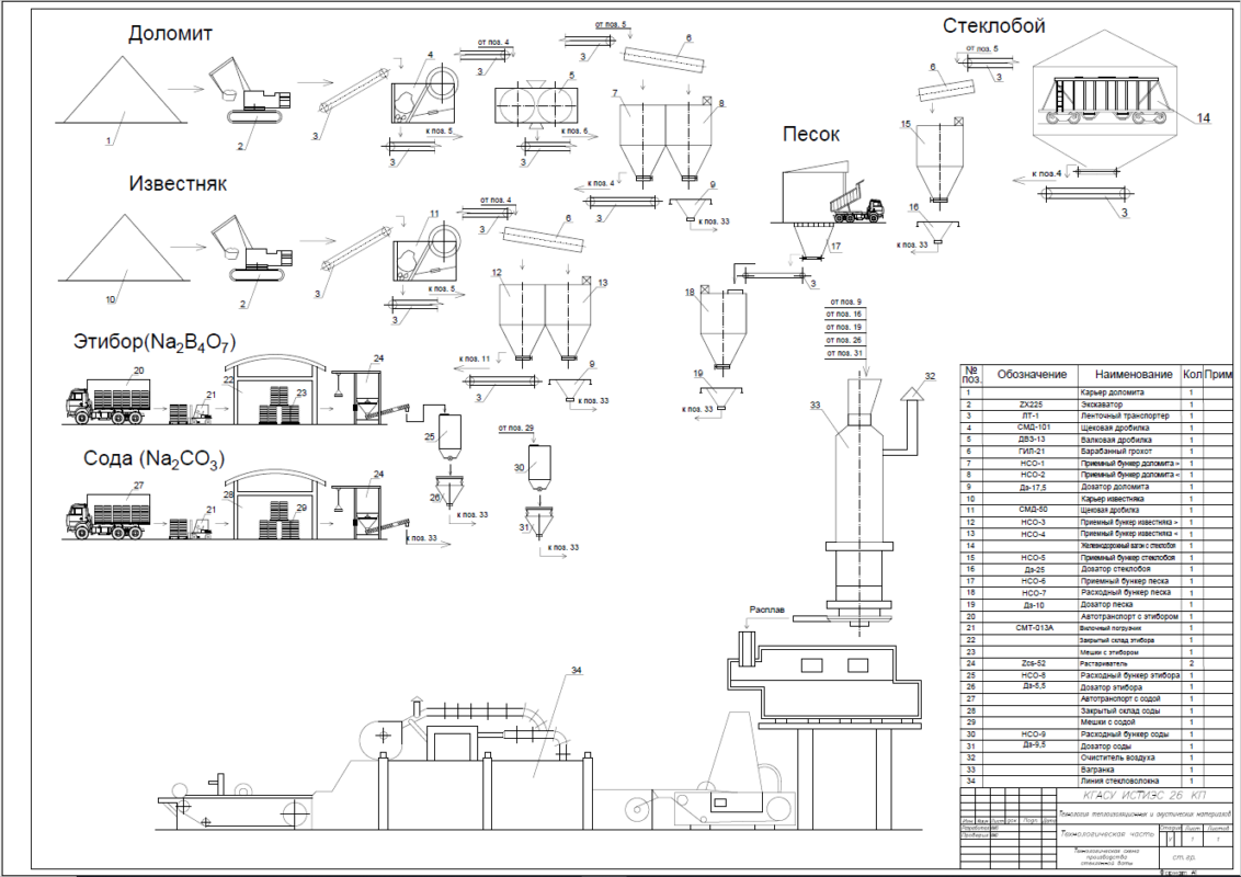 3D модель Производство стеклянной ваты