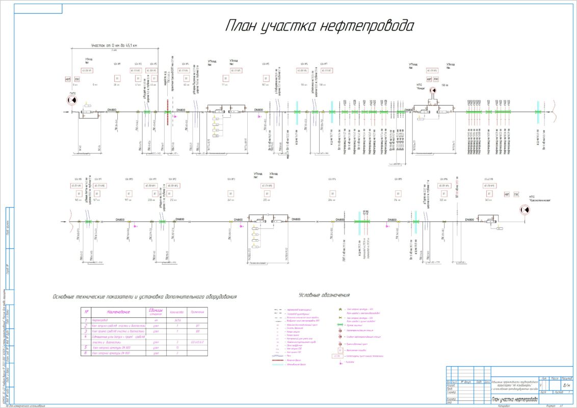 Чертеж Повышение эффективности трубопроводного транспорта «НК Конданефть» использованием противотурбулентных присадок