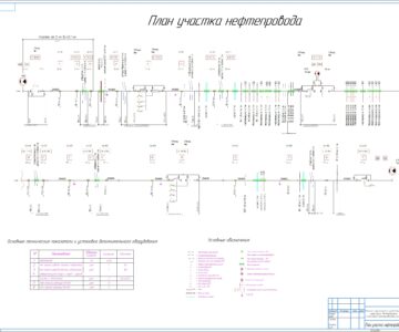 Чертеж Повышение эффективности трубопроводного транспорта «НК Конданефть» использованием противотурбулентных присадок