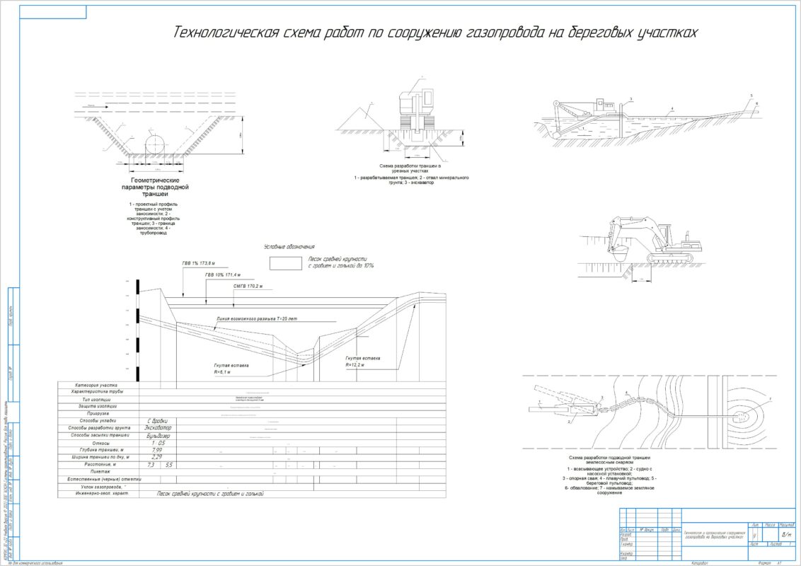 Чертеж Технология и организация сооружения газопровода на береговых участках