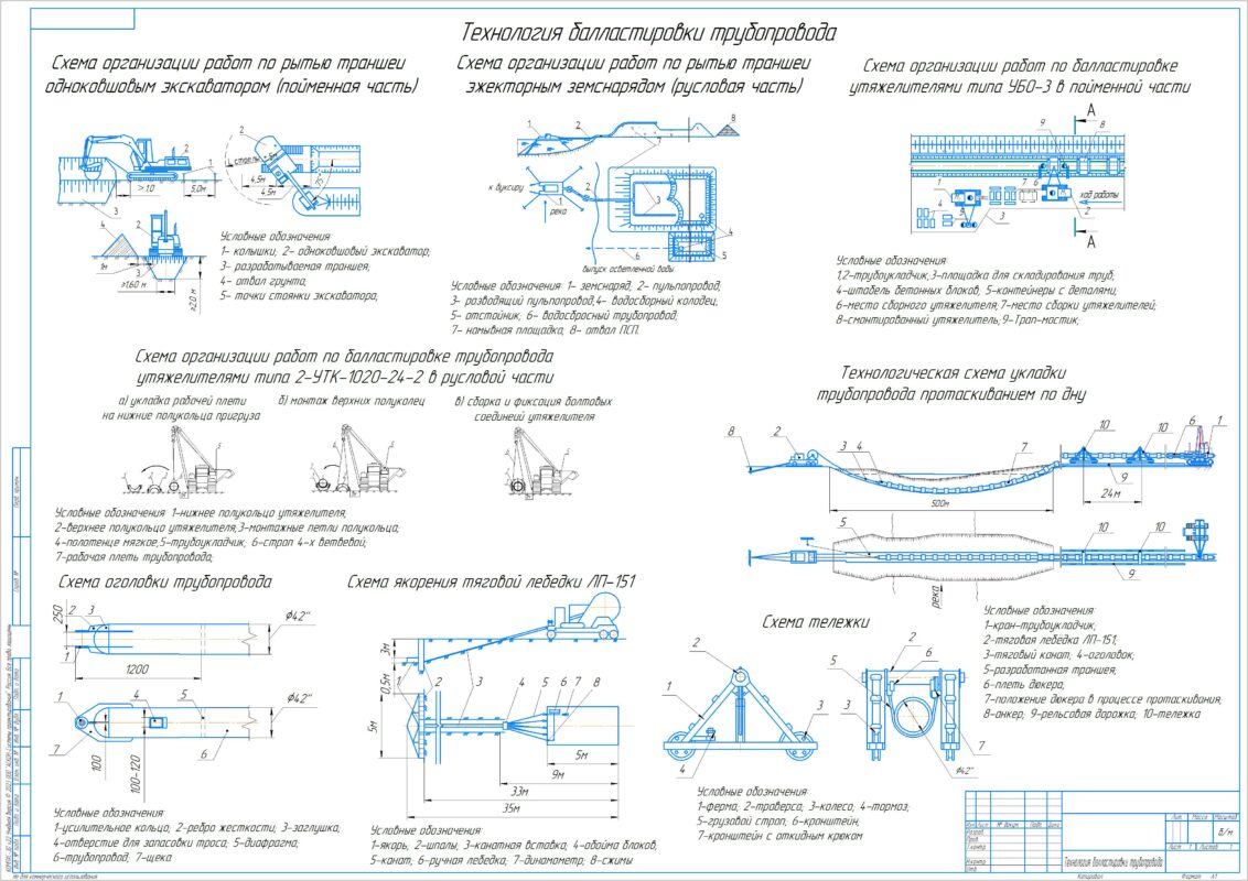 Чертеж Технология и организация работ по балластировке магистрального газопровода Dy 1000 мм в болотах III типа