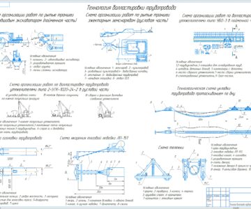Чертеж Технология и организация работ по балластировке магистрального газопровода Dy 1000 мм в болотах III типа
