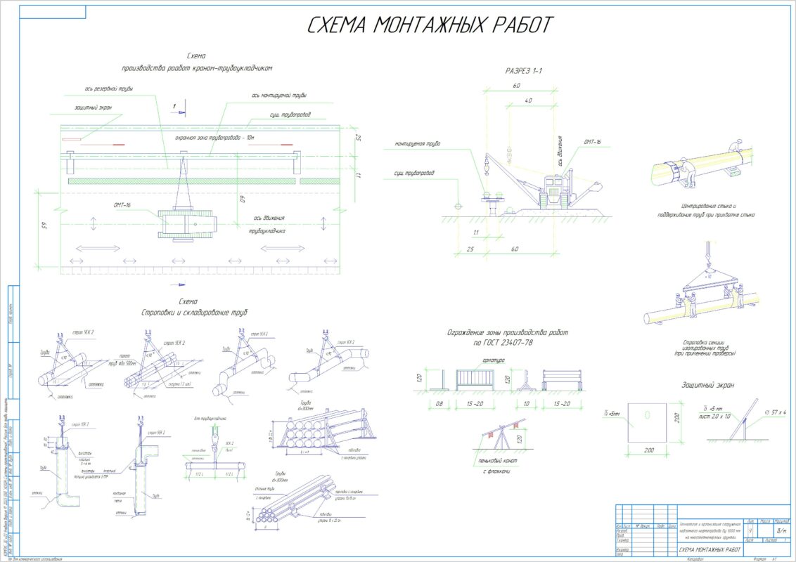 Чертеж Технология и организация сооружения надземного участка магистрального нефтепровода Dy 1000 мм на многолетнемерзлых грунтах