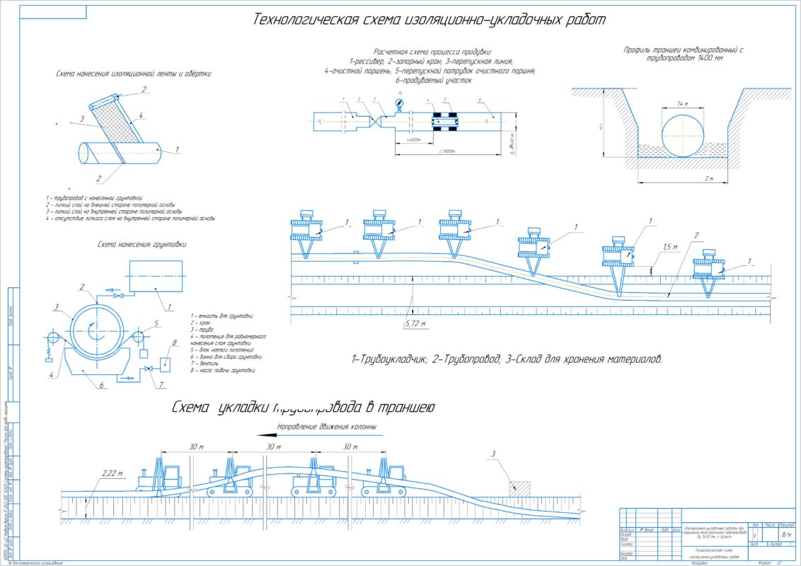 Чертеж Изоляционно-укладочные работы при сооружении линейной части МН 1400 город Брянск
