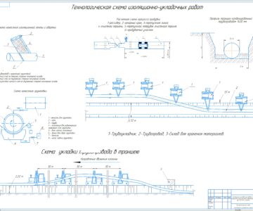 Чертеж Изоляционно-укладочные работы при сооружении линейной части МН 1400 город Брянск
