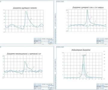 Чертеж Тепловой, кинематический и динамический расчет дизельного двигателя Д-245.7
