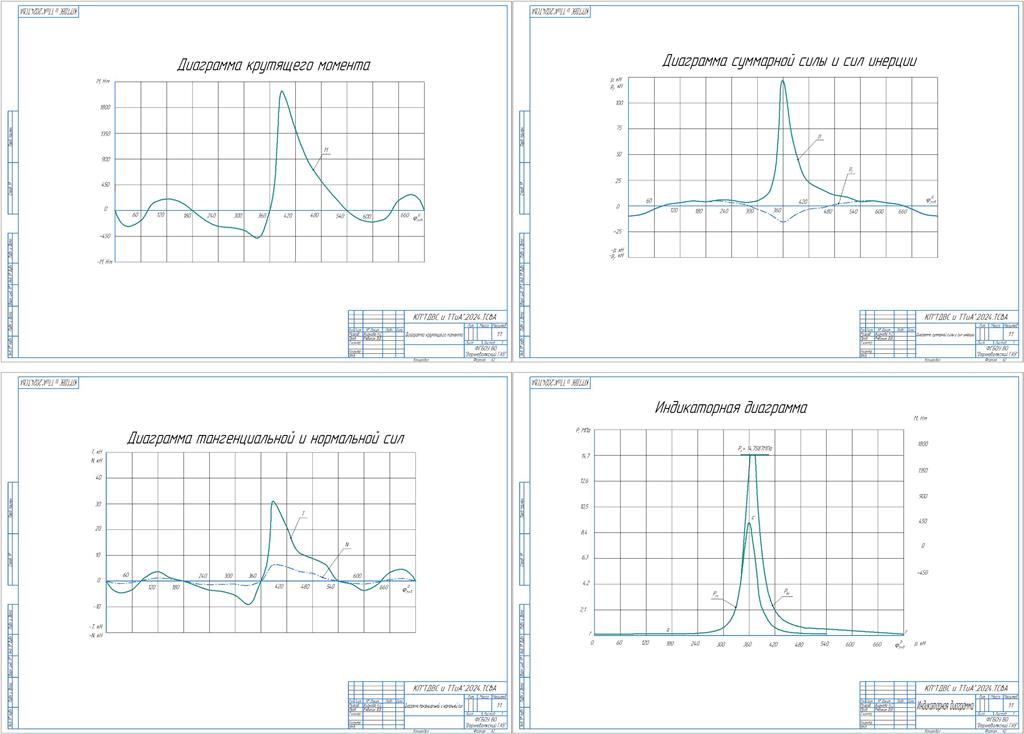 Чертеж Тепловой, кинематический и динамический расчет дизельного двигателя Д-245.7