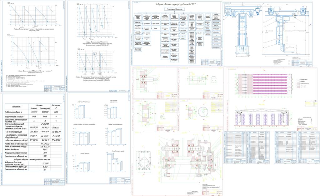 Чертеж Совершенствование материально-технического обеспечения в корпусе сборки тракторов ОАО "Минский тракторный завод" по поставке комплектующих изделий с применением логистических подходов