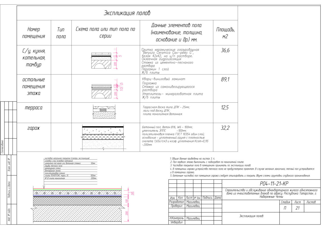 Чертеж Проект частного жилого дома  160,9м2