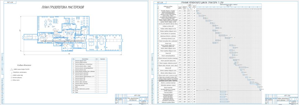 Чертеж Проектирование ремотно-технического предприятия по капитальному ремонту  тракторов Т-25А
