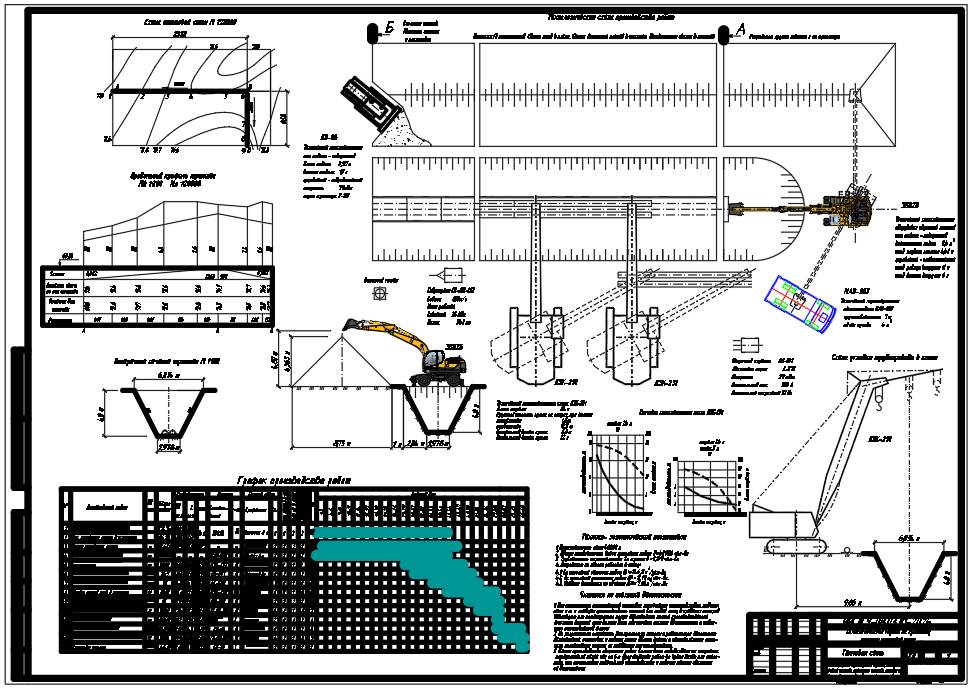 Чертеж Технологическая карта на прокладку участка тепловой сети