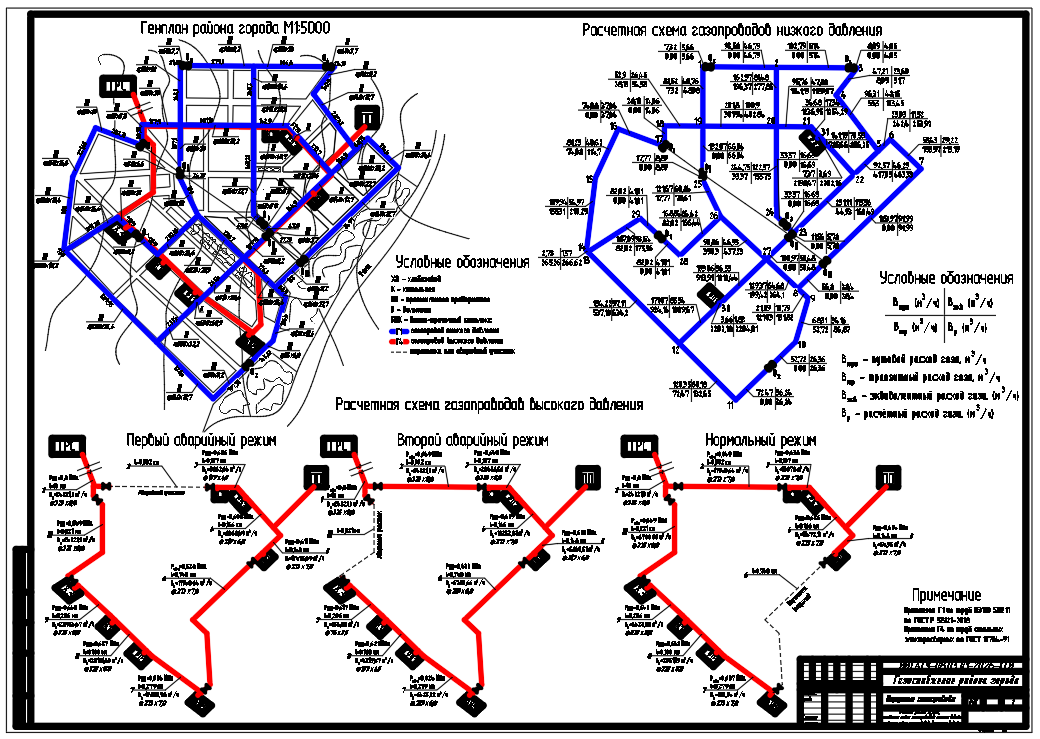Чертеж Газоснабжение района города Нижний Новгород