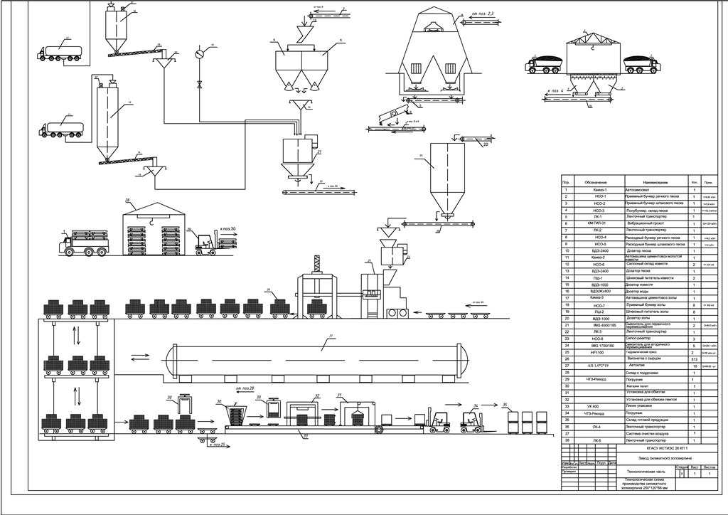 Чертеж Производство силикатного золокирпича. Прямая технология