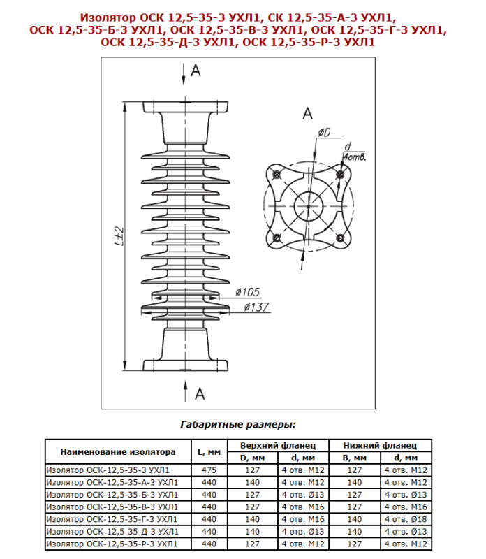 3D модель Изолятор ОСК 12,5-35-А/Б/В/Г/Д/Р-З УХЛ 1