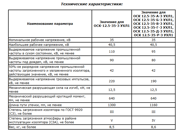 3D модель Изолятор ОСК 12,5-35-А/Б/В/Г/Д/Р-З УХЛ 1