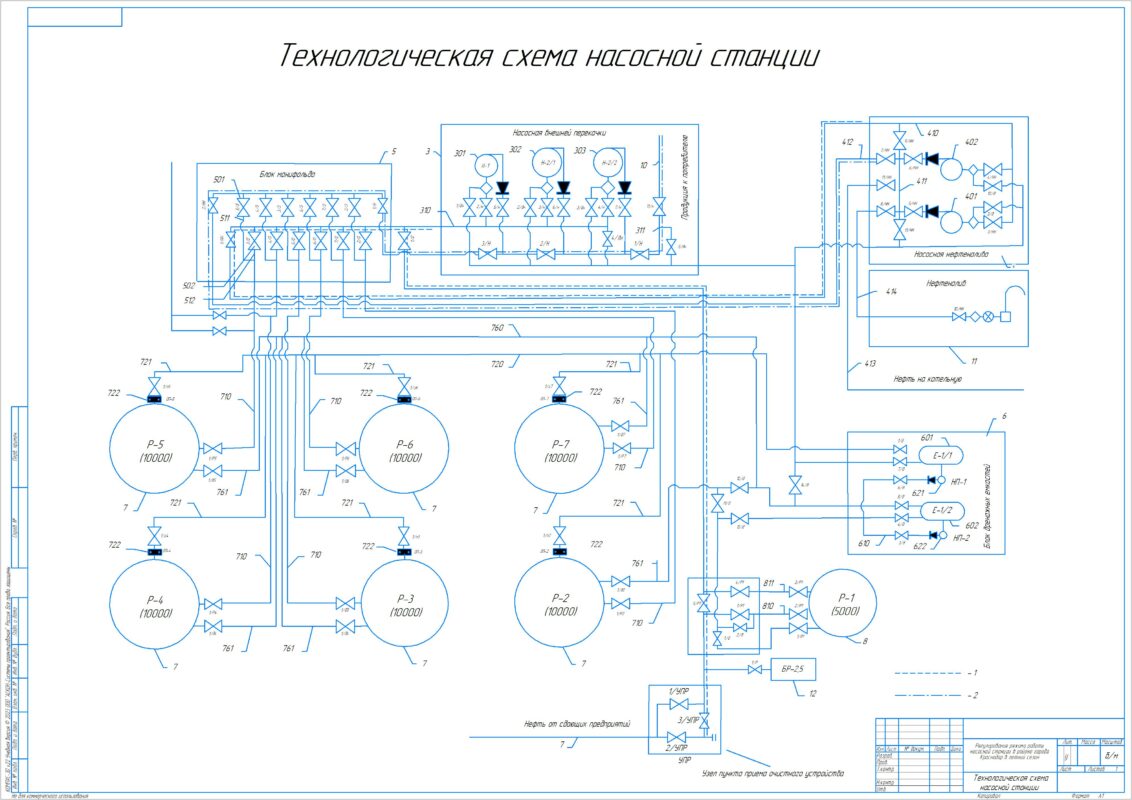 Чертеж Регулирование режима работы насосной станции в районе города Краснодар в летний сезон