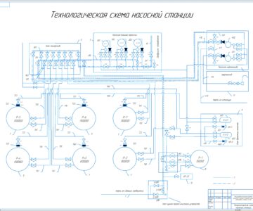 Чертеж Регулирование режима работы насосной станции в районе города Краснодар в летний сезон