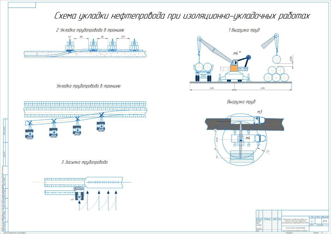 Чертеж Изоляционно-укладочные работы на линейной части при сооружении магистрального нефтепровода Dу 800 мм
