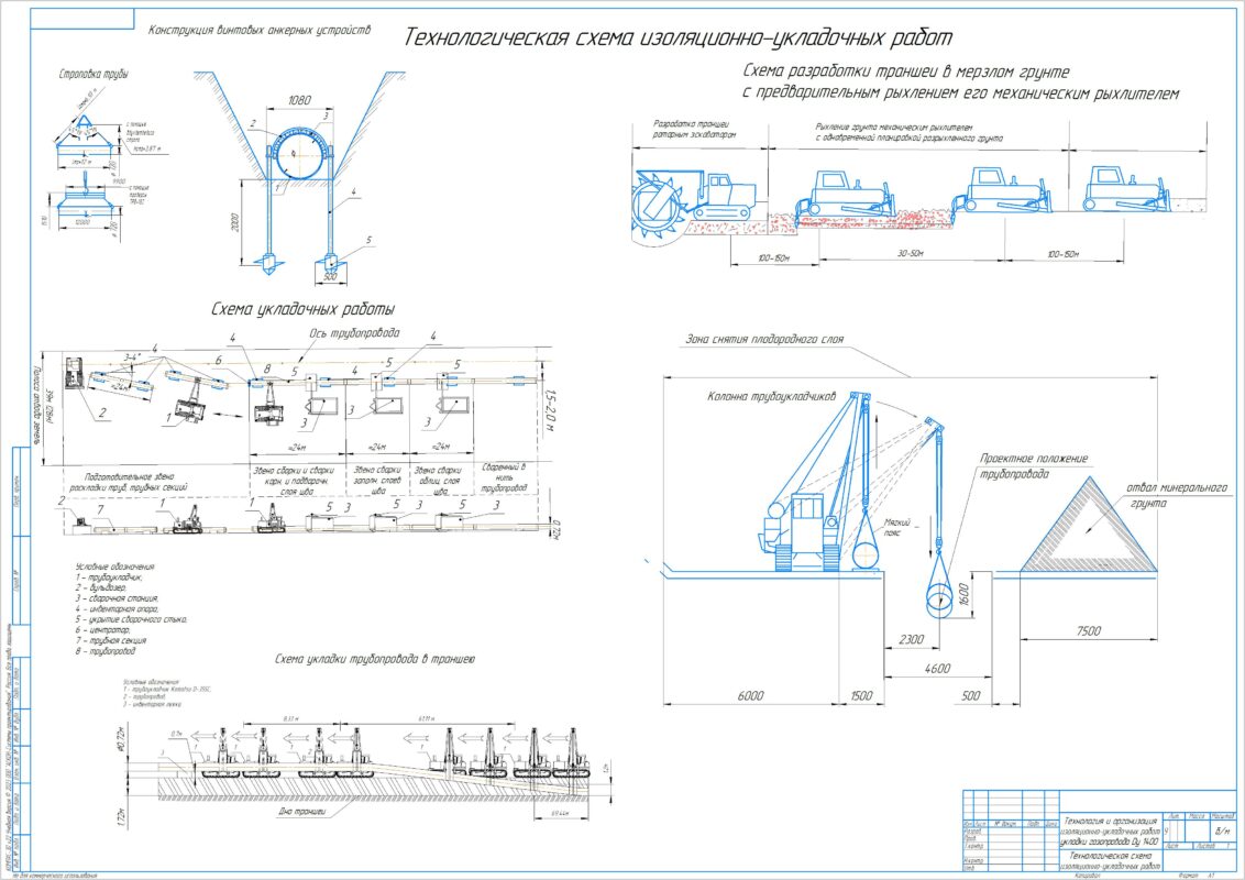 Чертеж Технология и организация изоляционно-укладочных работ укладки газопровода Dу 1400