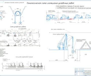 Чертеж Технология и организация изоляционно-укладочных работ укладки газопровода Dу 1400