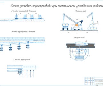 Чертеж Изоляционно-укладочные работы на линейной части при сооружении магистрального нефтепровода Dу 800 мм