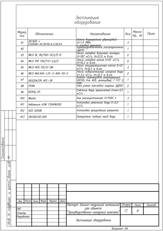 3D модель БМК с тремя водогрейными котлами METEOR SK1400