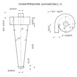 3D модель Циклон СДК-ЦН-33