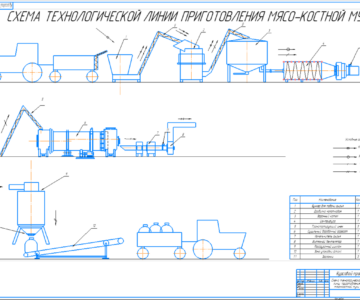 Чертеж КУРСОВОЙ ПРОЕКТ по дисциплине: «Технические системы в животноводстве». на тему: «Проект механизации молочного комплекса с производством мясо-костной муки».