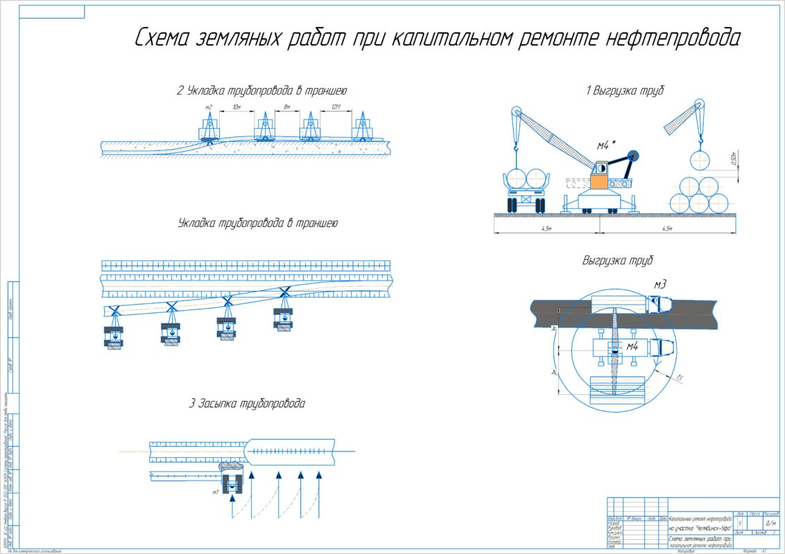 Чертеж Капитальный ремонт нефтепровода на участке «Челябинск-Уфа»