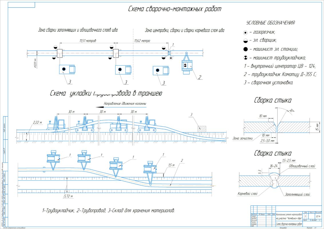 Чертеж Капитальный ремонт нефтепровода на участке «Челябинск-Уфа»