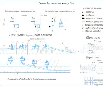 Чертеж Капитальный ремонт нефтепровода на участке «Челябинск-Уфа»