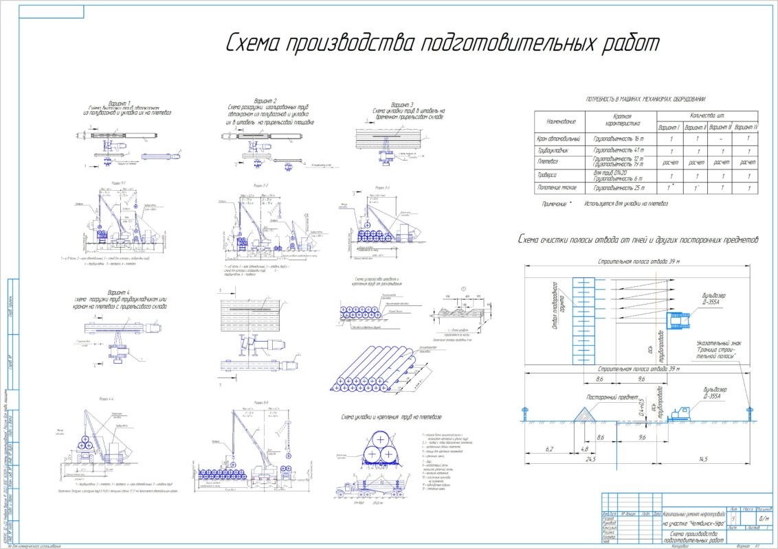 Чертеж Капитальный ремонт нефтепровода на участке «Челябинск-Уфа»