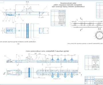 Чертеж Технология и организация сооружения подземного перехода магистрального газопровода Ду 700 мм через железную дорогу